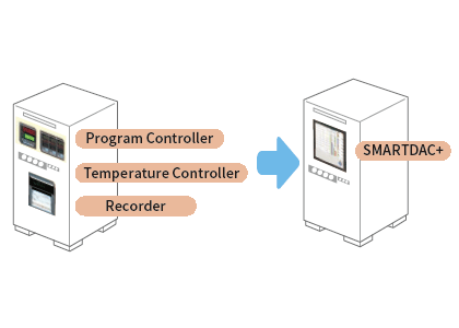 Simple instrumentation