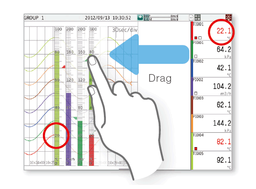 Display digital values at any location